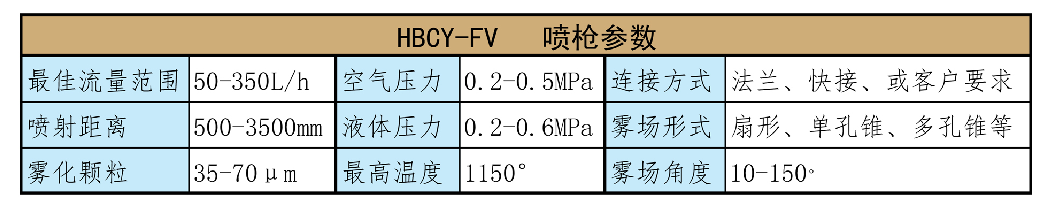 HBCY-FV脫硝噴槍參數(shù)介紹